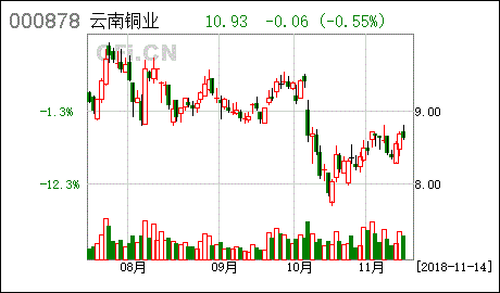 云南銅業(yè) 2018年第八次臨時(shí)股東大會的法律意見書